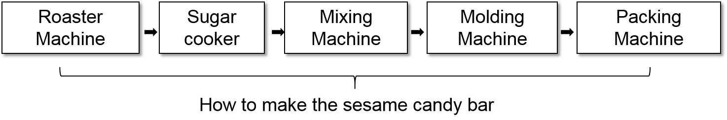 Sesame Candy Bar Production Line