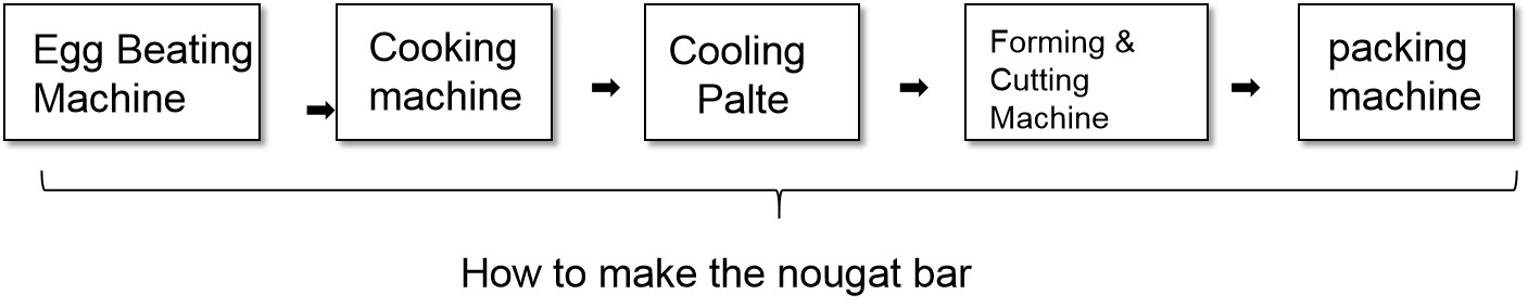 Automatic Nougat Candy Bar Production Line