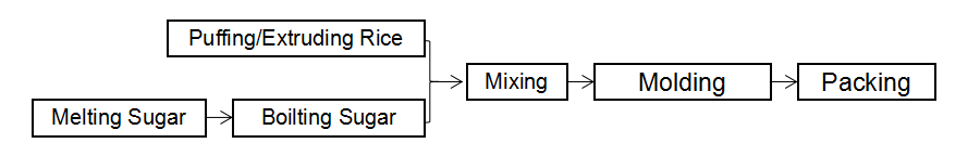 JL-Nuts Ball Production Line/Dates Ball Production Line