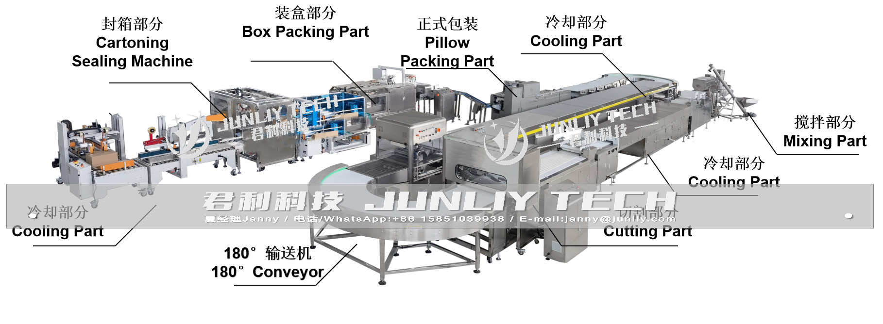 Automatic Protein Bar Production Line